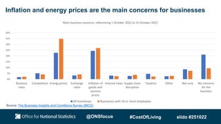 Inflation and energy prices are the main concerns for businesses
0%
5%
10%
15%
20%
25%
30%
35%
40%
Business
rates
Competition Energy prices Exchange
rates
Inflation of
goods and
services
prices
Interest rates Supply chain
disruption
Taxation Other Not sure No concerns
for the
business
Main business concerns, referencing 1 October 2022 to 31 October 2022
All businesses Businesses with 10 or more employees
Source: The Business Insights and Conditions Survey (BICS)
@ONSfocus #CostOfLiving slido #251022
 