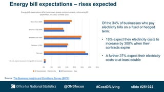 Of the 34% of businesses who pay
electricity bills on a fixed or hedged
term:
• 18% expect their electricity costs to
increase by 300% when their
contracts expire
• A further 37% expect their electricity
costs to at least double
0% 5% 10% 15% 20% 25% 30% 35%
Do not expect business's energy bill to increase
Not sure
Between 1-99%
Between 100-199%
Between 200-299%
More than 300%
Energy bills expectations after businesses energy contracts expire, referencing 20
September 2022 to 2 October 2022
All businesses - Electricity All businesses - Gas
Energy bill expectations – rises expected
Source: The Business Insights and Conditions Survey (BICS)
@ONSfocus #CostOfLiving slido #251022
 