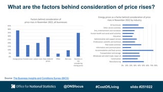 What are the factors behind consideration of price rises?
0%
5%
10%
15%
20%
25%
30%
35%
40%
45%
Energy prices Finance costs Labour costs Raw material
prices
Other Not sure Business is
not
considering
raising prices
Factors behind consideration of
price rises in November 2022, all businesses
0% 10% 20% 30% 40% 50% 60% 70% 80%
Manufacturing
Construction
Wholesale and retail trade; repair of…
Transportation and storage
Accommodation and food service…
Information and communication
Real estate activities
Professional, scientific and technical…
Administrative and support service…
Education
Human health and social work activities
Arts, entertainment and recreation
Other service activities
All businesses
Energy prices as a factor behind consideration of price
rises in November 2022 by industry
Source: The Business Insights and Conditions Survey (BICS)
@ONSfocus #CostOfLiving slido #251022
 