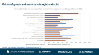 Prices of goods and services – bought and sold
Source: The Business Insights and Conditions Survey (BICS)
0% 10% 20% 30% 40% 50% 60% 70% 80% 90% 100%
All businesses
Wholesale and retail trade; repair of motor vehicles and motorcycles
Transportation and storage
Real estate activities
Professional, scientific and technical activities
Other service activities
Manufacturing
Information and communication
Human health and social work activities
Education
Construction
Arts, entertainment and recreation
Administrative and support service activities
Accommodation and food service activities
Prices bought, whether increased compared with previous month, comparison of June 2022 against September 2022
Prices bought increased - June 2022 Prices bought increased - September 2022
@ONSfocus #CostOfLiving slido #251022
 