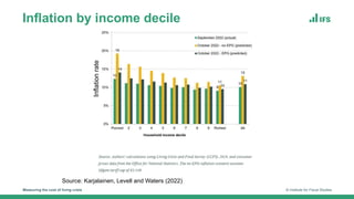 Measuring the cost of living crisis © Institute for Fiscal Studies
Inflation by income decile
Inflation
rate
Source: Karjalainen, Levell and Waters (2022)
 