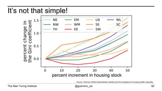The Alan Turing Institute @guerrero_oa
It’s not that simple!
82
Source: Guerrero (2020) Decentralized markets and the emergence of housing wealth inequality
percent increment in housing stock
 