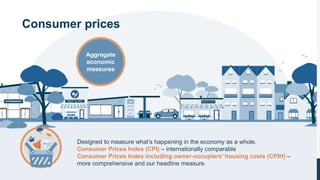 Consumer prices
Designed to measure what’s happening in the economy as a whole.
Consumer Prices Index (CPI) – internationally comparable
Consumer Prices Index including owner-occupiers’ housing costs (CPIH) –
more comprehensive and our headline measure
Aggregate
economic
measures
 