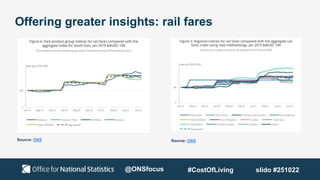 Offering greater insights: rail fares
Source: ONS Source: ONS
@ONSfocus #CostOfLiving slido #251022
 