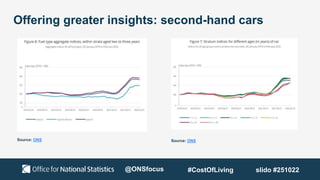 Offering greater insights: second-hand cars
Source: ONS Source: ONS
@ONSfocus #CostOfLiving slido #251022
 