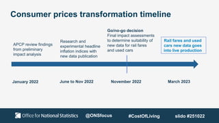 Consumer prices transformation timeline
January 2022 June to Nov 2022 March 2023
November 2022
APCP review findings
from preliminary
impact analysis
Research and
experimental headline
inflation indices with
new data publication
Go/no-go decision
Final impact assessments
to determine suitability of
new data for rail fares
and used cars
Rail fares and used
cars new data goes
into live production
@ONSfocus #CostOfLiving slido #251022
 