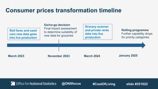Consumer prices transformation timeline
March 2023 November 2023 January 2025
March 2024
Go/no-go decision
Final impact assessment
to determine suitability of
new data for groceries
Rail fares and used
cars new data goes
into live production
Rolling programme
Further capability drops
for priority categories
Grocery scanner
and private rents
data into live
production
@ONSfocus #CostOfLiving slido #251022
 