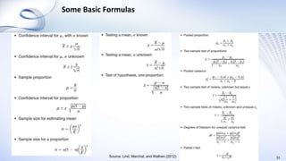 Some Basic Formulas
31Source: Lind, Marchal, and Wathen (2012)
 