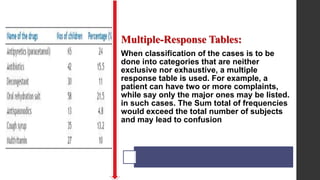 Multiple-Response Tables:
When classification of the cases is to be
done into categories that are neither
exclusive nor exhaustive, a multiple
response table is used. For example, a
patient can have two or more complaints,
while say only the major ones may be listed.
in such cases. The Sum total of frequencies
would exceed the total number of subjects
and may lead to confusion
 