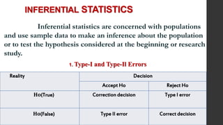 INFERENTIAL STATISTICS
Inferential statistics are concerned with populations
and use sample data to make an inference about the population
or to test the hypothesis considered at the beginning or research
study.
1. Type-I and Type-Il Errors
Reality Decision
Accept Ho Reject Ho
𝐇𝐨(True) Correction decision Type I error
𝐇𝐨(False) Type II error Correct decision
 