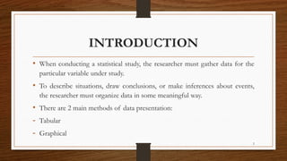 2
INTRODUCTION
• When conducting a statistical study, the researcher must gather data for the
particular variable under study.
• To describe situations, draw conclusions, or make inferences about events,
the researcher must organize data in some meaningful way.
• There are 2 main methods of data presentation:
- Tabular
- Graphical
 