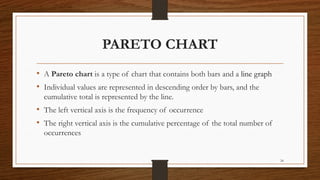 24
PARETO CHART
• A Pareto chart is a type of chart that contains both bars and a line graph
• Individual values are represented in descending order by bars, and the
cumulative total is represented by the line.
• The left vertical axis is the frequency of occurrence
• The right vertical axis is the cumulative percentage of the total number of
occurrences
 
