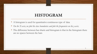34
HISTOGRAM
• A histogram is used for quantitative continuous type of data
• On the X-axis, we plot the class boundaries and plot the frequencies on the y-axis.
• The difference between bar charts and histogram is that in the histogram there
are no spaces between the bars
 
