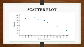 41
SCATTER PLOT
 