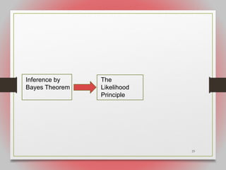 23
Inference by
Bayes Theorem
The
Likelihood
Principle
 