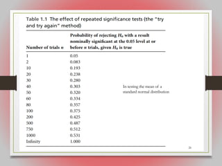 In testing the mean of a
standard normal distribution
26
 