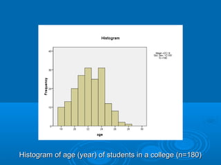 Histogram of age (year) of students in a college (n=180)Histogram of age (year) of students in a college (n=180)
 