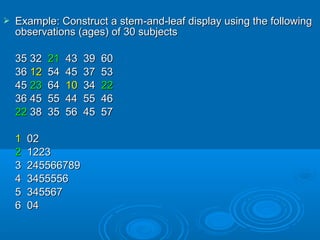  Example: Construct a stem-and-leaf display using the followingExample: Construct a stem-and-leaf display using the following
observations (ages) of 30 subjectsobservations (ages) of 30 subjects
35 3235 32 2121 43 39 6043 39 60
3636 1212 54 45 37 5354 45 37 53
4545 2323 6464 1010 3434 2222
36 45 55 44 55 4636 45 55 44 55 46
2222 38 35 56 45 5738 35 56 45 57
11 0202
22 12231223
3 2455667893 245566789
4 34555564 3455556
5 3455675 345567
6 046 04
 
