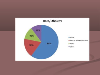 Descriptive statistics
