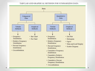 Descriptive statistics
