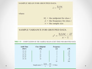 Descriptive statistics