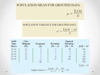 Descriptive statistics