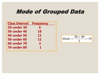 Mode of Grouped Data
Class Interval Frequency
20-under 30 6
30-under 40 18
40-under 50 11
50-under 60 11
60-under 70 3
70-under 80 1
Mode 


30 40
2
35
 