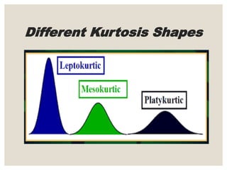 Different Kurtosis Shapes
 
