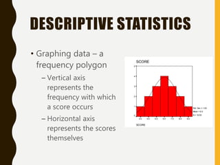 DESCRIPTIVE STATISTICS
• Graphing data – a
frequency polygon
– Vertical axis
represents the
frequency with which
a score occurs
– Horizontal axis
represents the scores
themselves
SCORE
9.0
8.0
7.0
6.0
5.0
4.0
3.0
SCORE
Frequency
5
4
3
2
1
0
Std. Dev = 1.63
Mean = 6.0
N = 16.00
 