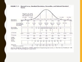 Descriptive statistics ppt