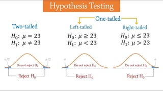 Elements of inferential statistics