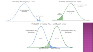Elements of inferential statistics