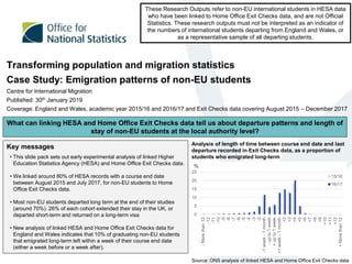 Transforming population and migration statistics
Case Study: Emigration patterns of non-EU students
Centre for International Migration
Published: 30th January 2019
Coverage: England and Wales, academic year 2015/16 and 2016/17 and Exit Checks data covering August 2015 – December 2017
1
These Research Outputs refer to non-EU international students in HESA data
who have been linked to Home Office Exit Checks data, and are not Official
Statistics. These research outputs must not be interpreted as an indicator of
the numbers of international students departing from England and Wales, or
as a representative sample of all departing students.
Key messages
• This slide pack sets out early experimental analysis of linked Higher
Education Statistics Agency (HESA) and Home Office Exit Checks data.
• We linked around 80% of HESA records with a course end date
between August 2015 and July 2017, for non-EU students to Home
Office Exit Checks data.
• Most non-EU students departed long term at the end of their studies
(around 70%). 26% of each cohort extended their stay in the UK, or
departed short-term and returned on a long-term visa
• New analysis of linked HESA and Home Office Exit Checks data for
England and Wales indicates that 10% of graduating non-EU students
that emigrated long-term left within a week of their course end date
(either a week before or a week after).
What can linking HESA and Home Office Exit Checks data tell us about departure patterns and length of
stay of non-EU students at the local authority level?
Source: ONS analysis of linked HESA and Home Office Exit Checks data
Analysis of length of time between course end date and last
departure recorded in Exit Checks data, as a proportion of
students who emigrated long-term
0
5
10
15
20
25
-Morethan12
-12
-11
-10
-9
-8
-7
-6
-5
-4
-3
-2
-1week-1month
-upto1week
+upto1week
+1week-1month
+2
+3
+4
+5
+6
+7
+8
+9
+10
+11
+12
+Morethan12
%
15/16
16/17
 