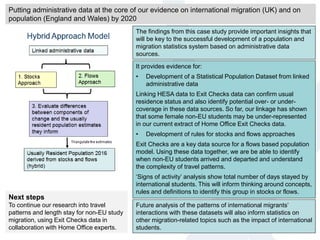 Putting administrative data at the core of our evidence on international migration (UK) and on
population (England and Wales) by 2020
The findings from this case study provide important insights that
will be key to the successful development of a population and
migration statistics system based on administrative data
sources.
Future analysis of the patterns of international migrants’
interactions with these datasets will also inform statistics on
other migration-related topics such as the impact of international
students.
Next steps
To continue our research into travel
patterns and length stay for non-EU study
migration, using Exit Checks data in
collaboration with Home Office experts.
It provides evidence for:
• Development of a Statistical Population Dataset from linked
administrative data
Linking HESA data to Exit Checks data can confirm usual
residence status and also identify potential over- or under-
coverage in these data sources. So far, our linkage has shown
that some female non-EU students may be under-represented
in our current extract of Home Office Exit Checks data.
• Development of rules for stocks and flows approaches
Exit Checks are a key data source for a flows based population
model. Using these data together, we are be able to identify
when non-EU students arrived and departed and understand
the complexity of travel patterns.
‘Signs of activity’ analysis show total number of days stayed by
international students. This will inform thinking around concepts,
rules and definitions to identify this group in stocks or flows.
 