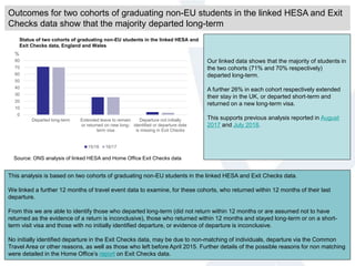 Outcomes for two cohorts of graduating non-EU students in the linked HESA and Exit
Checks data show that the majority departed long-term
Our linked data shows that the majority of students in
the two cohorts (71% and 70% respectively)
departed long-term.
A further 26% in each cohort respectively extended
their stay in the UK, or departed short-term and
returned on a new long-term visa.
This supports previous analysis reported in August
2017 and July 2018.
Source: ONS analysis of linked HESA and Home Office Exit Checks data
Status of two cohorts of graduating non-EU students in the linked HESA and
Exit Checks data, England and Wales
This analysis is based on two cohorts of graduating non-EU students in the linked HESA and Exit Checks data.
We linked a further 12 months of travel event data to examine, for these cohorts, who returned within 12 months of their last
departure.
From this we are able to identify those who departed long-term (did not return within 12 months or are assumed not to have
returned as the evidence of a return is inconclusive), those who returned within 12 months and stayed long-term or on a short-
term visit visa and those with no initially identified departure, or evidence of departure is inconclusive.
No initially identified departure in the Exit Checks data, may be due to non-matching of individuals, departure via the Common
Travel Area or other reasons, as well as those who left before April 2015. Further details of the possible reasons for non matching
were detailed in the Home Office’s report on Exit Checks data.
0
10
20
30
40
50
60
70
80
Departed long-term Extended leave to remain
or returned on new long-
term visa
Departure not initially
identified or departure date
is missing in Exit Checks
%
15/16 16/17
 
