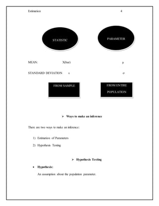 Estimation 4
MEAN: X(bar) µ
STANDARD DEVIATION s ơ
 Ways to make an inference
There are two ways to make an inference:
1) Estimation of Parameters
2) Hypothesis Testing
 Hypothesis Testing
 Hypothesis:
An assumption about the population parameter.
STATISTIC PARAMETER
FROM SAMPLE FROM ENTIRE
POPULATION
 