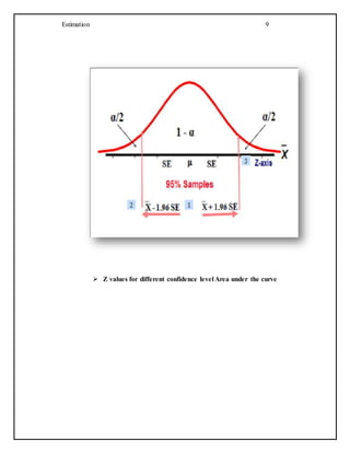 Estimation 9
 Z values for different confidence level Area under the curve
 