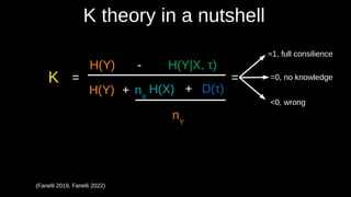 K theory in a nutshell
(Fanelli 2019, Fanelli 2022)
=
H(Y) - H(Y|X, τ))
H(Y) H(X) D(τ))
+ nX
nY
K
+
=
≈1, full consilience
=0, no knowledge
<0, wrong
 