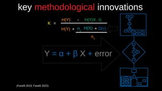 (Fanelli 2019, Fanelli 2022)
key methodological innovations
Y = α + β X + error
=
H(Y) - H(Y|X, τ))
H(Y) H(X) D(τ))
+ nX
nY
K
+
 