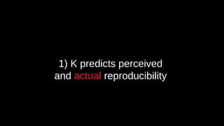 1) K predicts perceived
and actual reproducibility
 