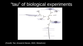 “tau” of biological experiments
(Fanelli, Tan, Amaral & Neves, 2022, MetaArxiv)
 