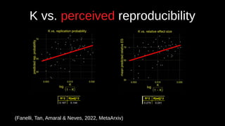K vs. perceived reproducibility
(Fanelli, Tan, Amaral & Neves, 2022, MetaArxiv)
 