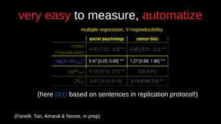 (Fanelli, Tan, Amaral & Neves, in prep)
multiple regression, Y=reproducibility
(here D(τ) based on sentences in replication protocol!)
very easy to measure, automatize
 