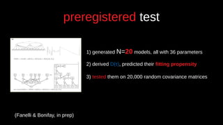 1) generated N=20 models, all with 36 parameters
2) derived D(τ)), predicted their fitting propensity
3) tested them on 20,000 random covariance matrices
(Fanelli & Bonifay, in prep)
preregistered test
 