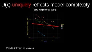 D(τ) uniquely reflects model complexity
(pre-registered test)
(Fanelli & Bonifay, in progress)
 