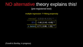 (Fanelli & Bonifay, in progress)
NO alternative theory explains this!
(pre-registered test)
multiple regression: Y=fitting propensity
 