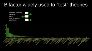 theories invoking
general
factor
(e.g. IQ, stress,
psychosis)
Bifactor widely used to “test” theories
 