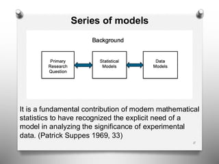 Series of models
It is a fundamental contribution of modern mathematical
statistics to have recognized the explicit need of a
model in analyzing the significance of experimental
data. (Patrick Suppes 1969, 33)
11
 