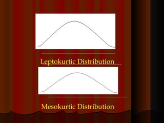 Leptokurtic Distribution Mesokurtic Distribution 