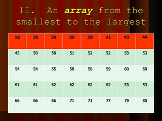 II.  An  array  from the smallest to the largest 18 26 34 36 38 41 43 44 45 50 50 51 52 52 53 53 54 54 55 58 58 59 60 60 61 61 62 62 62 62 53 53 66 66 66 71 71 77 79 80 